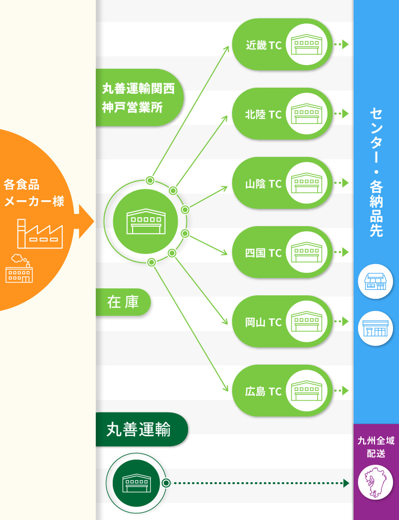 業務内容