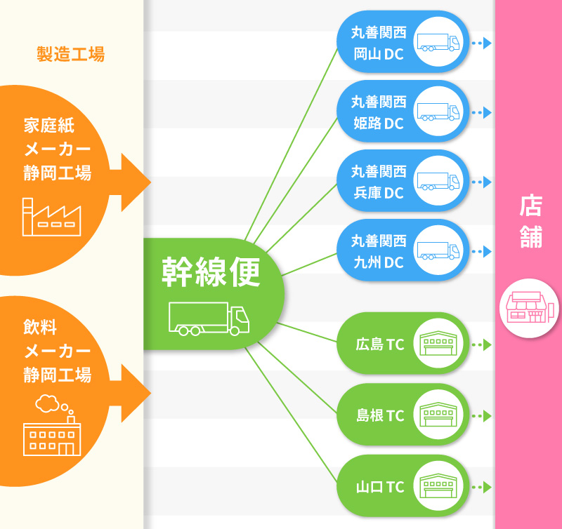 業務内容